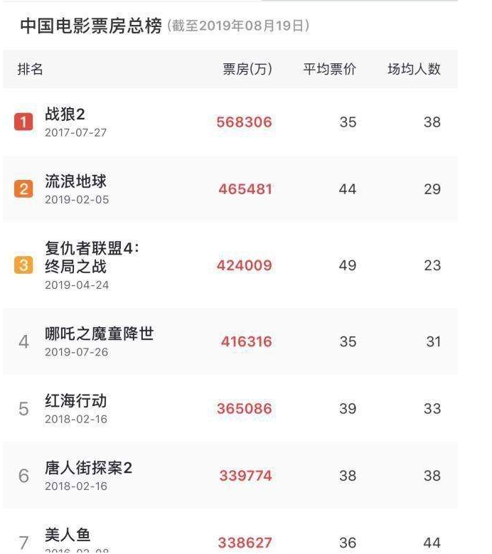 eva廠家|為中國(guó)電影加油，為產(chǎn)品質(zhì)量打call